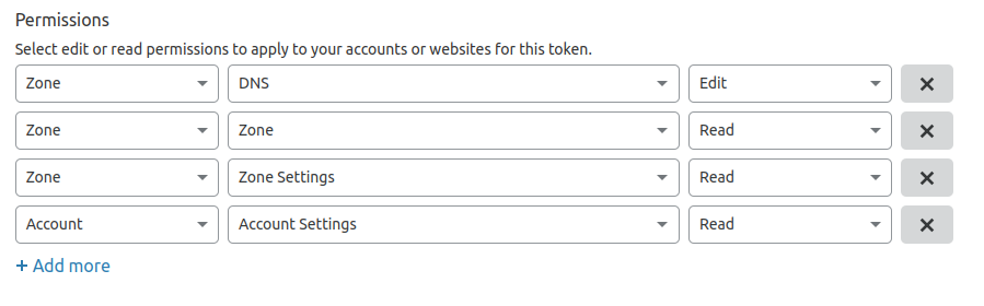 screenshot Cloudflare Permissions edit